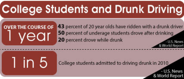 Preparing Your College Student for the Dangers of Drunk Driving.
